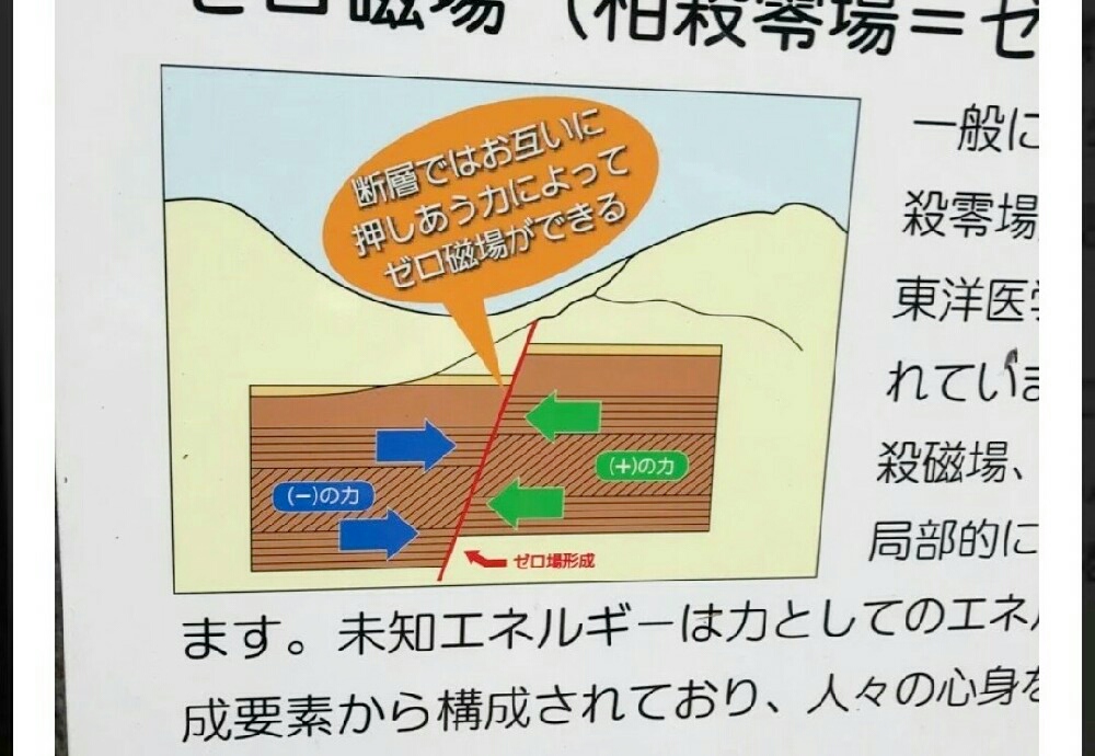 ゼロ磁場の構造説明