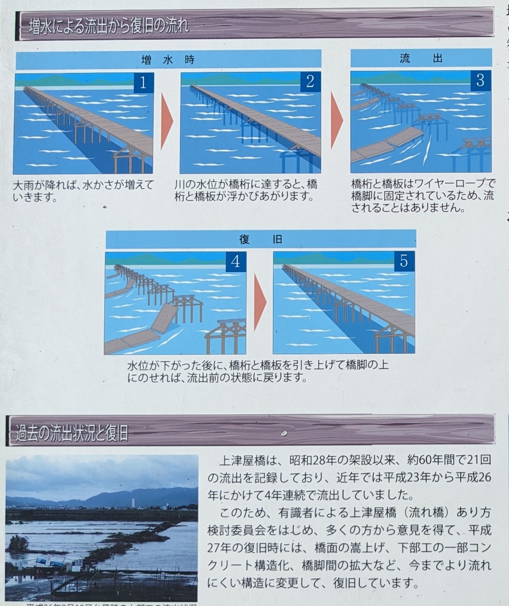 流れ橋の仕組みにつて説明板