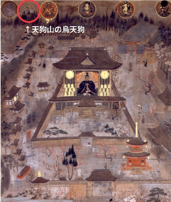 北野天満宮の社頭古絵図（北野参拝曼荼羅）に描かれる烏天狗。